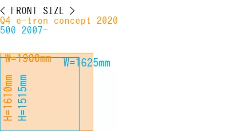 #Q4 e-tron concept 2020 + 500 2007-